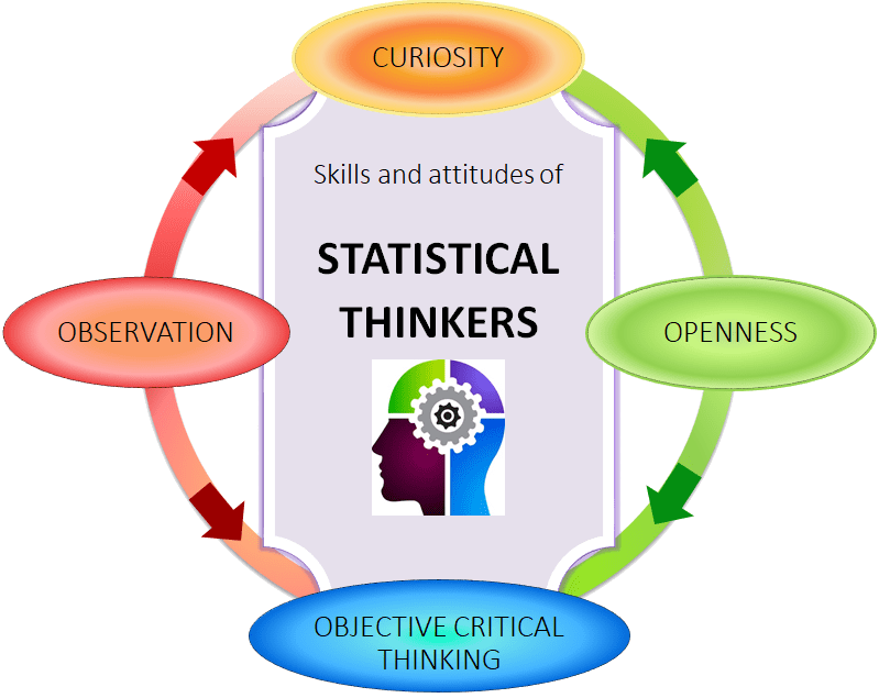 Statistical thinkers